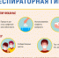 Что такое грипп и какова его опасность?. - Администрация г. Вятские Поляны